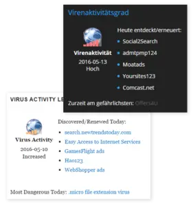 Virus Activity WordPress plugin