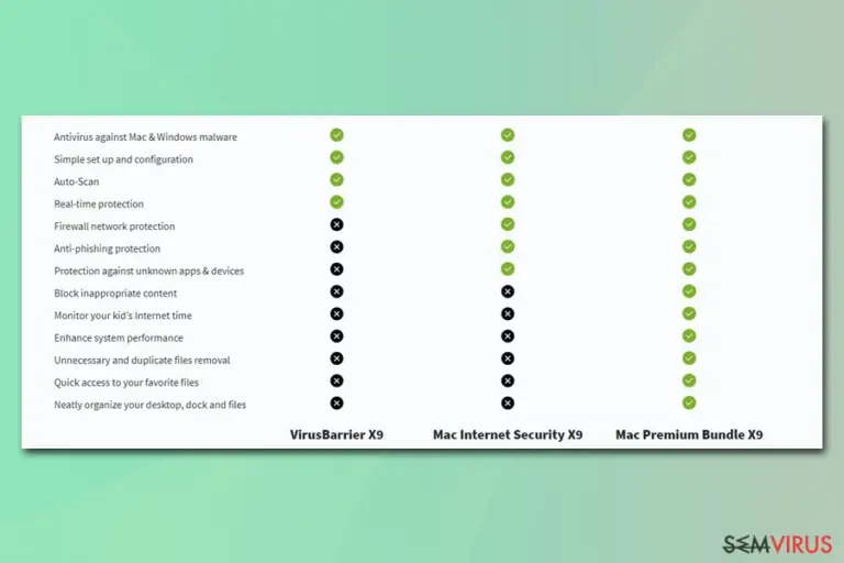 Intego versions