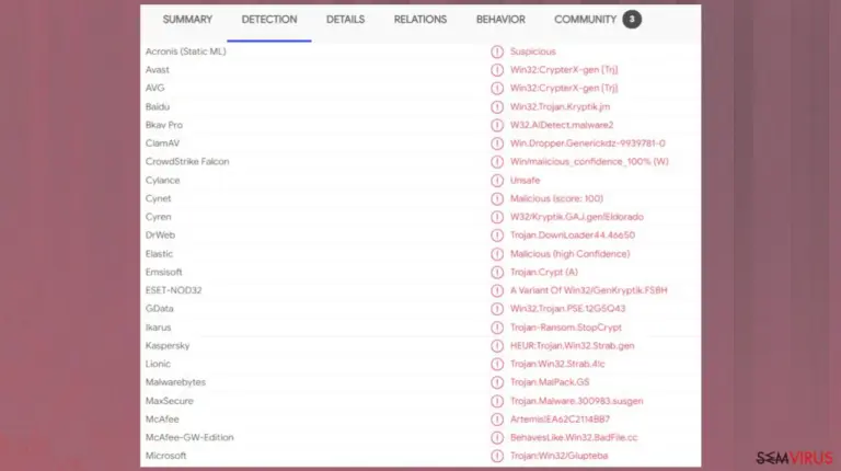 Uigd file virus