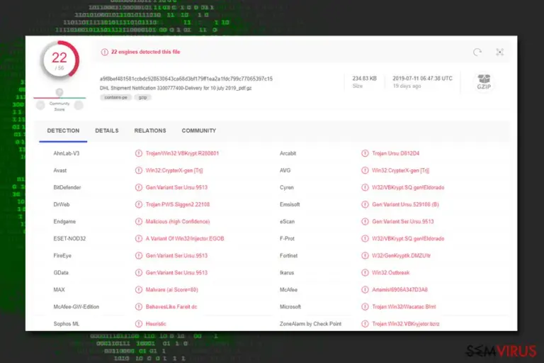 Wacatac trojan detection